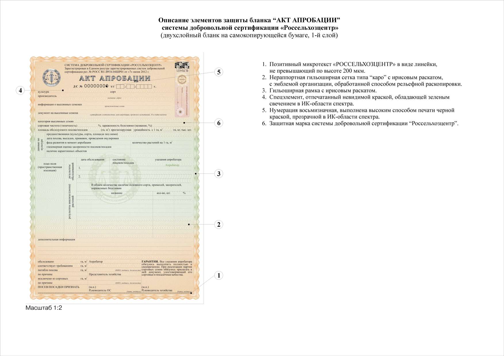 Акт апробации — Филиал ФГБУ 